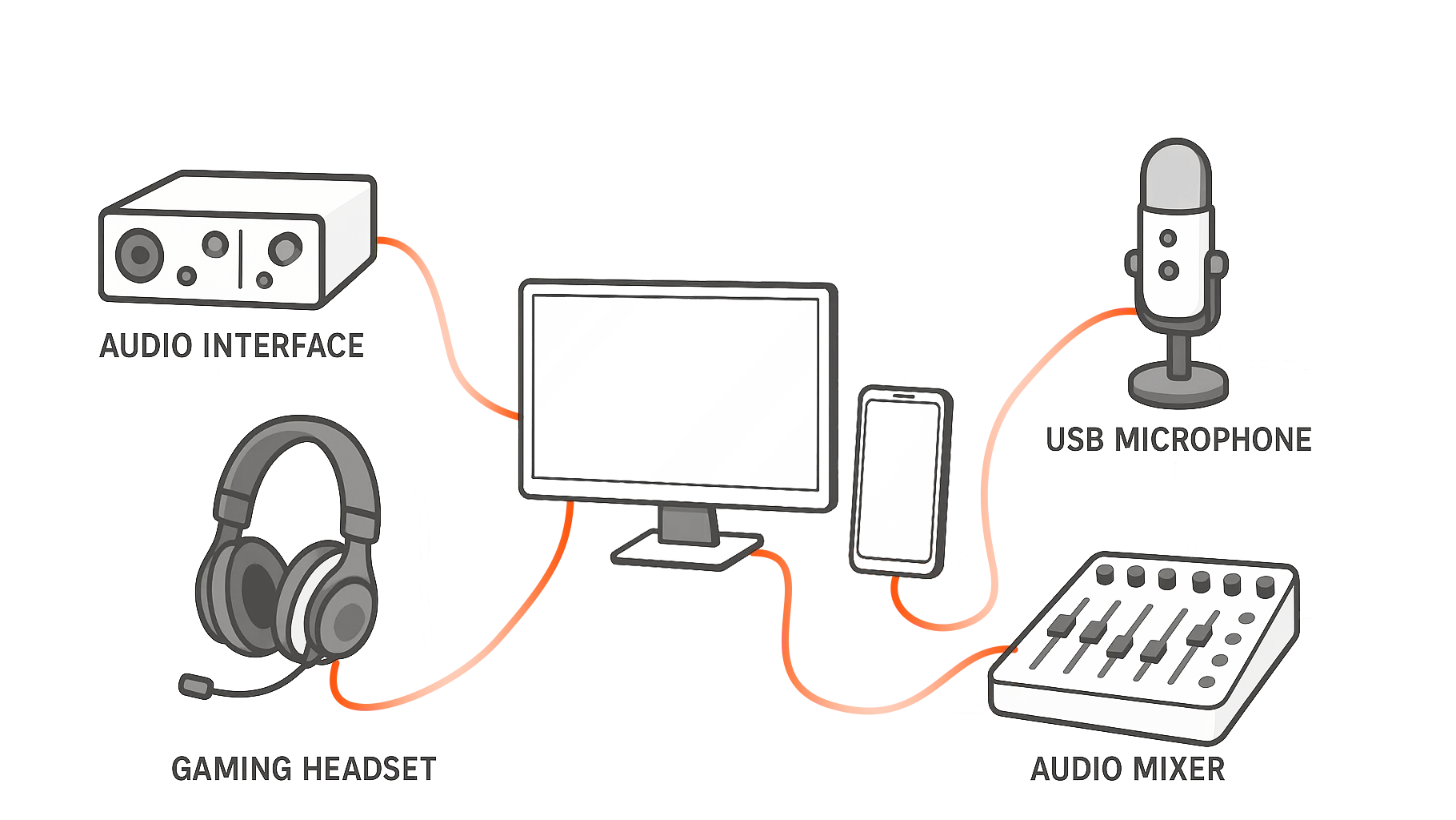 Live Streaming Audio Solution