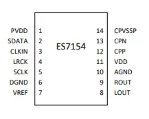 ES7154是高性价比，立体声音频DAC