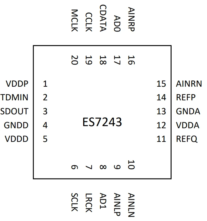 ES7243是高性价比，立体声音频ADC 1