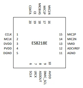 ES8218E是低功耗，立体声音频ADC