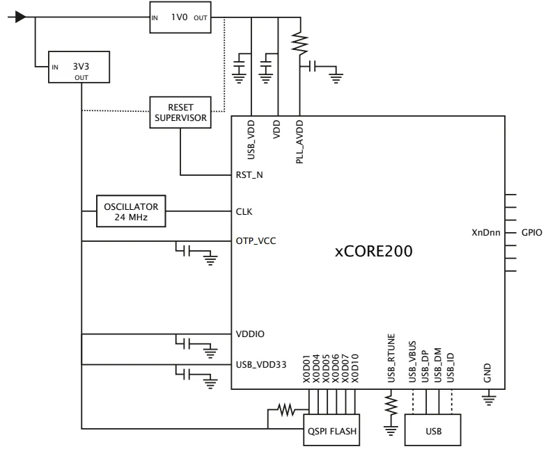 XU208-128-QF48-C10是XMOS发布的XCORE-200系列产品 1