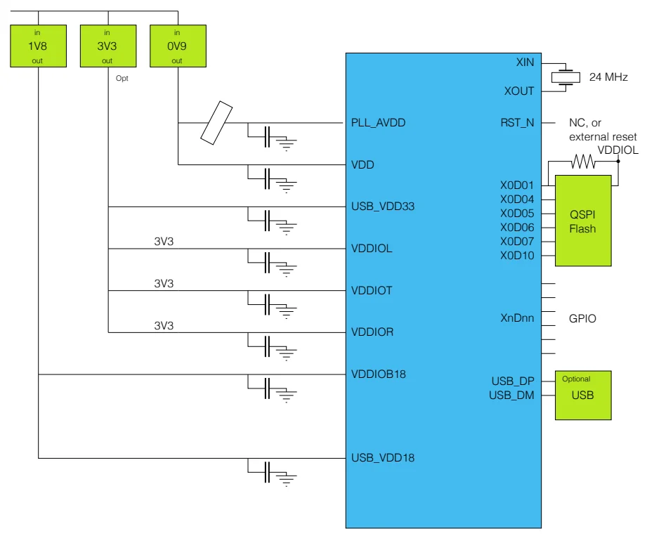 XU316-1024-QF60B-PP24是XMOS最新发布的AI产品 2
