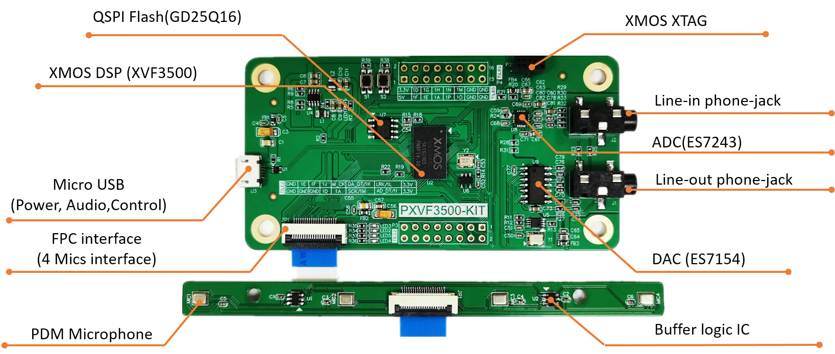 XVF3500-FB167-C 是XMOS发布针对于4mic阵列会议系列产品 1