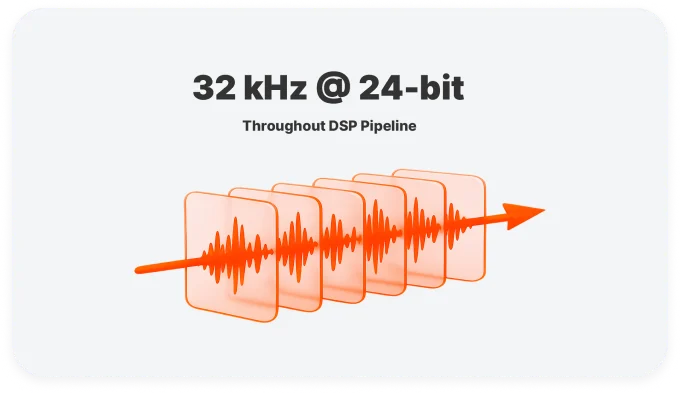 Hi-Res Digital Signal Processing