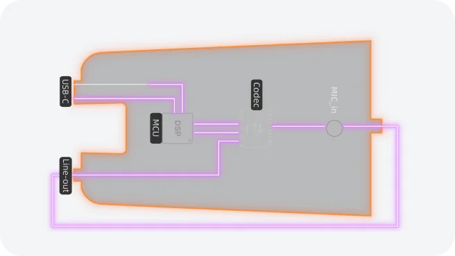 Ultra-Low System Latency