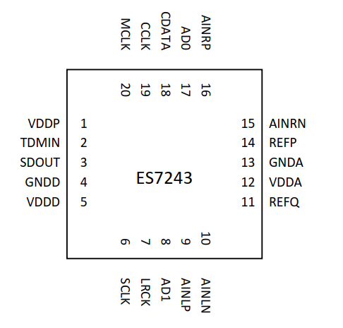 ES7210 pin分布图