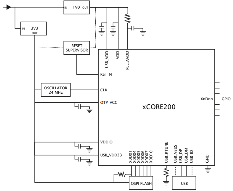 XU208的应用框图