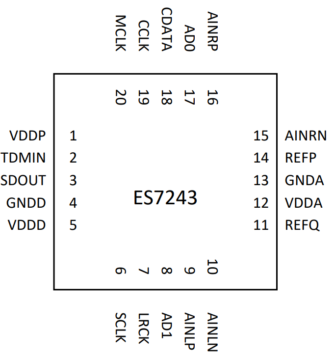 ES7243 pin分布图