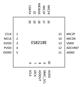 ES8218E pin分布图