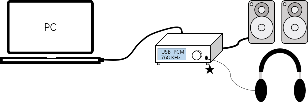 XMOS USB Audio 设备，实现PCM 768 KHz和DSD 512