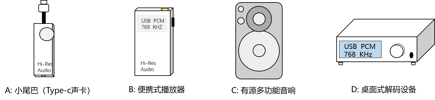 XMOS HiFi声卡产品形态