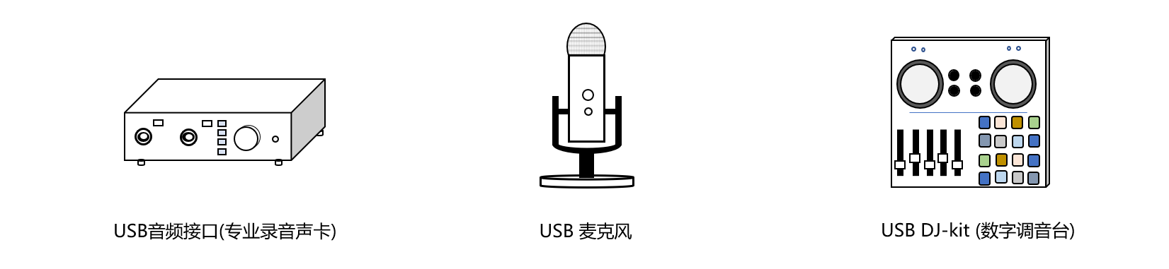 prodution of XMOS USB Audio Interface