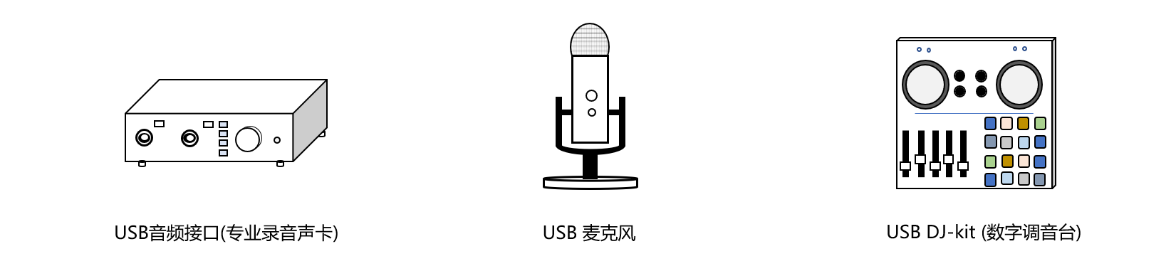 prodution of XMOS USB Audio PRO sound card