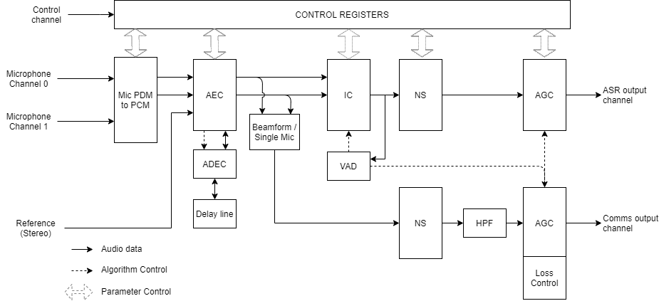 Audio Processing Pipeline