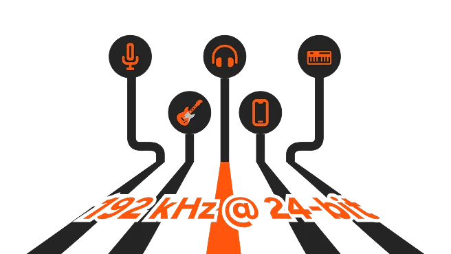 多声道 192 kHz 播录