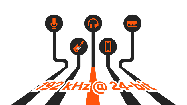 Multichannel 192 kHz Recording & Playback