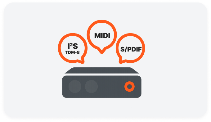 Flexible Digital & Analog I/O