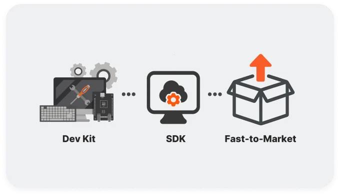 快速集成和开发