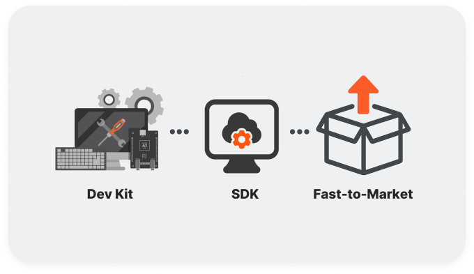 Rapid integration and development