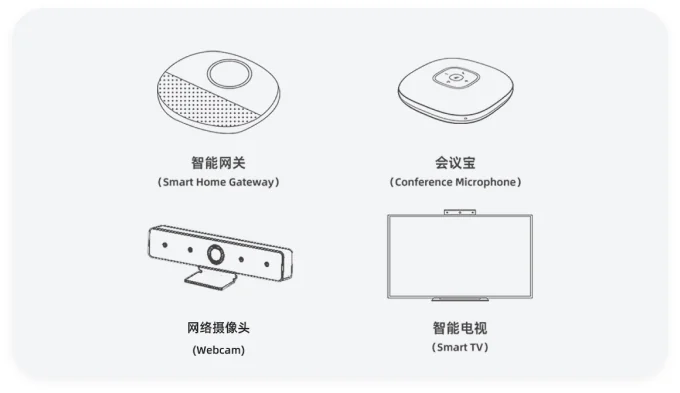 快速集成，加速上市